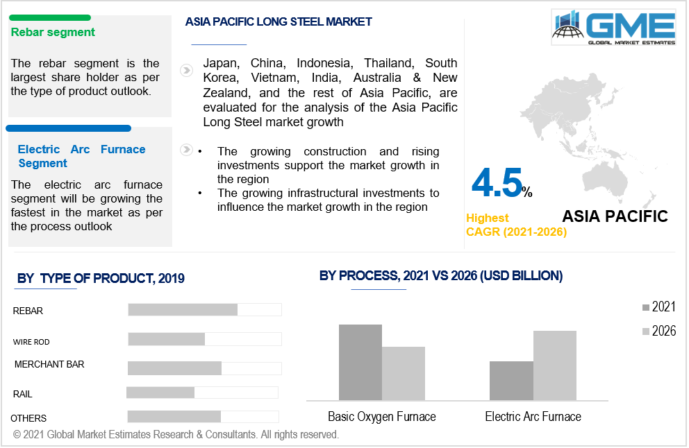 asia pacific long steel market